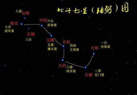 北斗七星含義